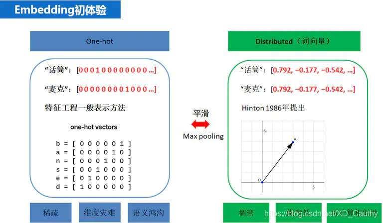 一文读懂数据向量化和向量数据库