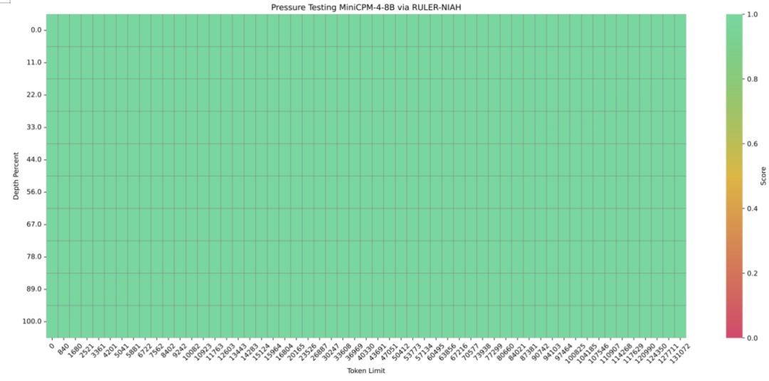 MiniCPM 4.0极速狂飙,端侧模型的比赛,结束了!