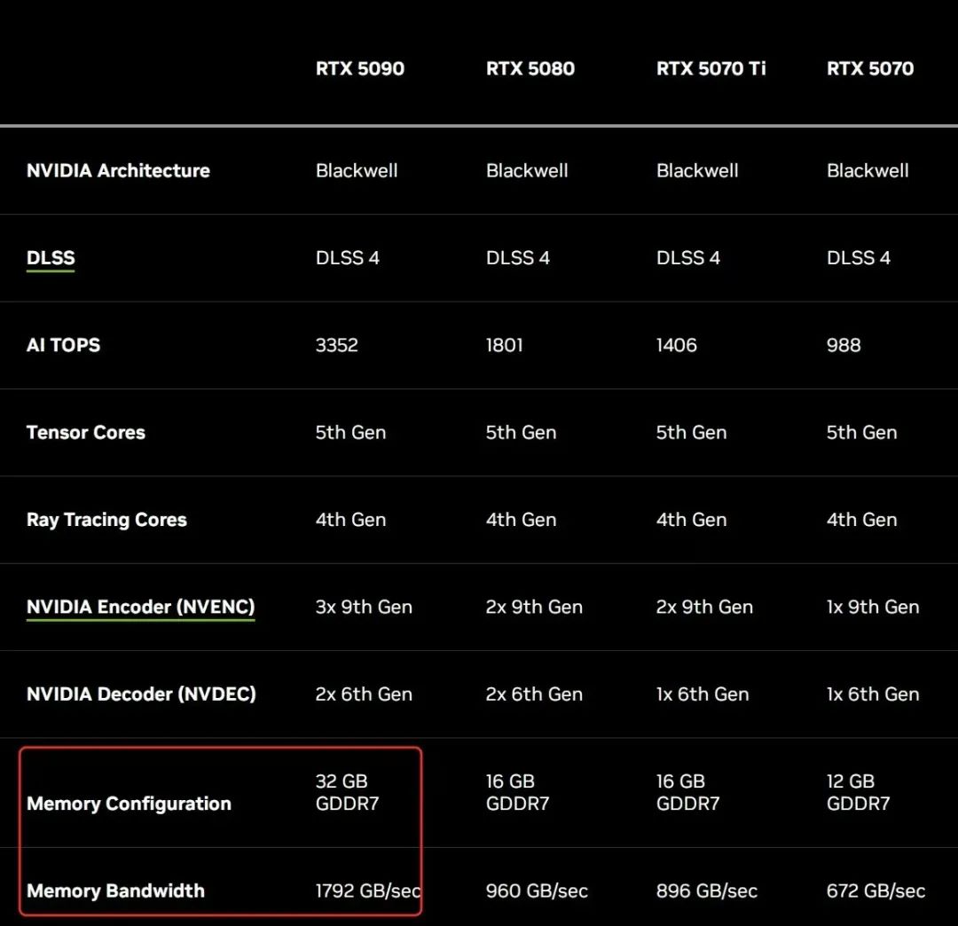 48GB 5090 已点亮，即将量产