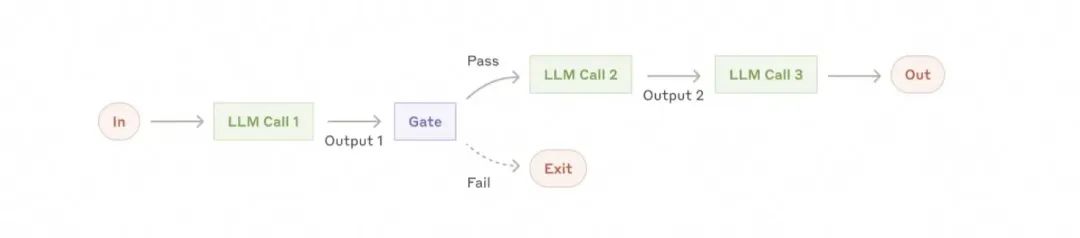 从browser-use 出发,品 Agent 实现