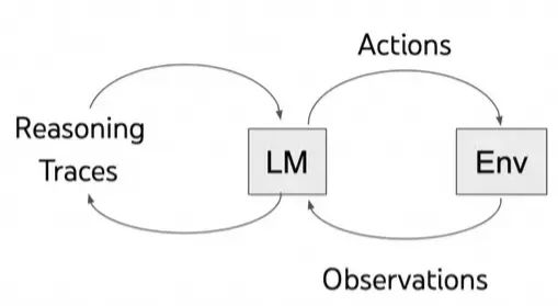 从browser-use 出发,品 Agent 实现