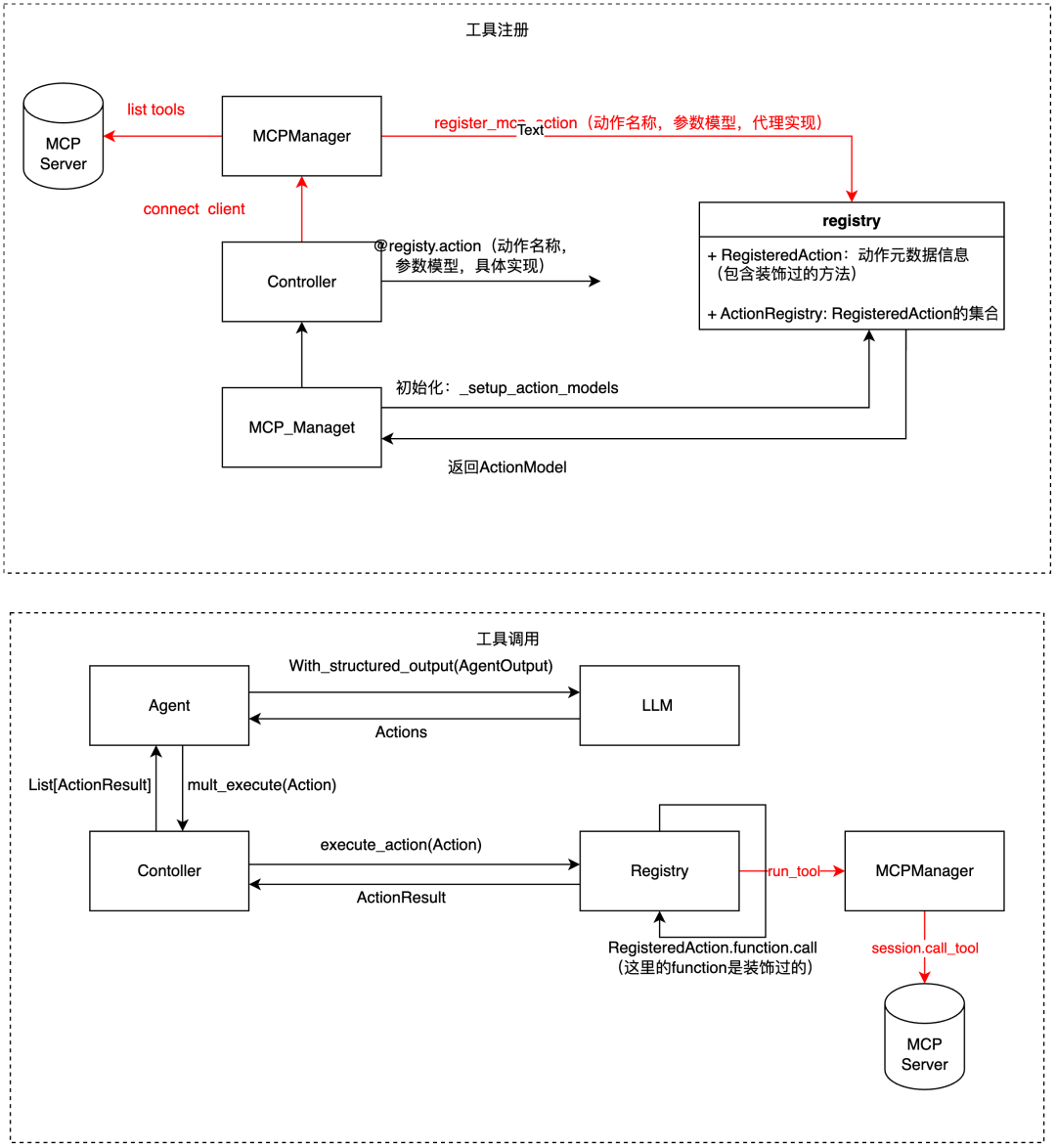 从browser-use 出发,品 Agent 实现