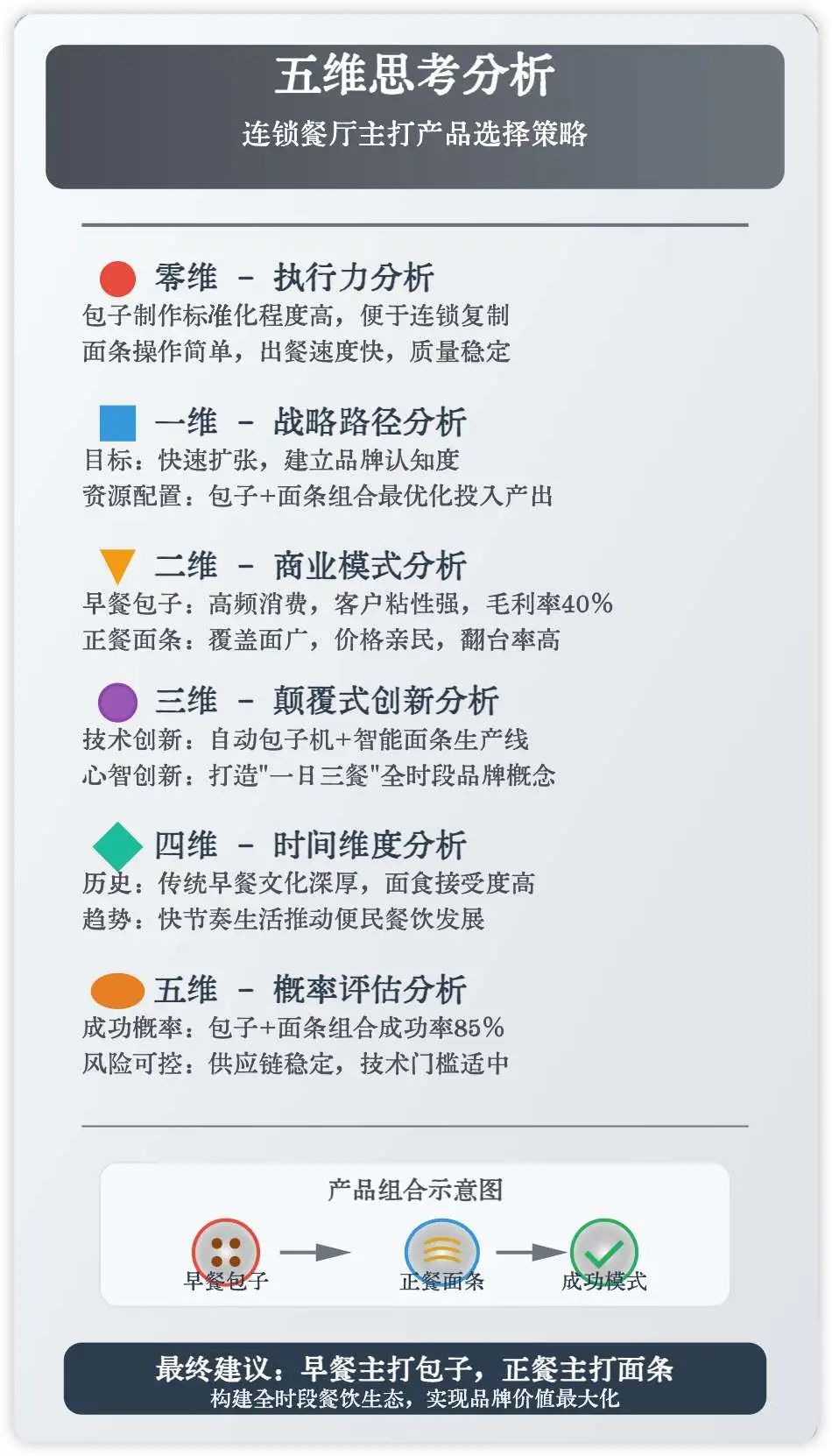 Claude 4 赋能商业决策!告别思路一团麻,五维思考模型就该这么用!(附prompt)