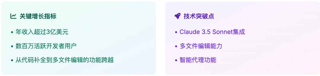 Anthropic对话Cursor:AI编程的未来