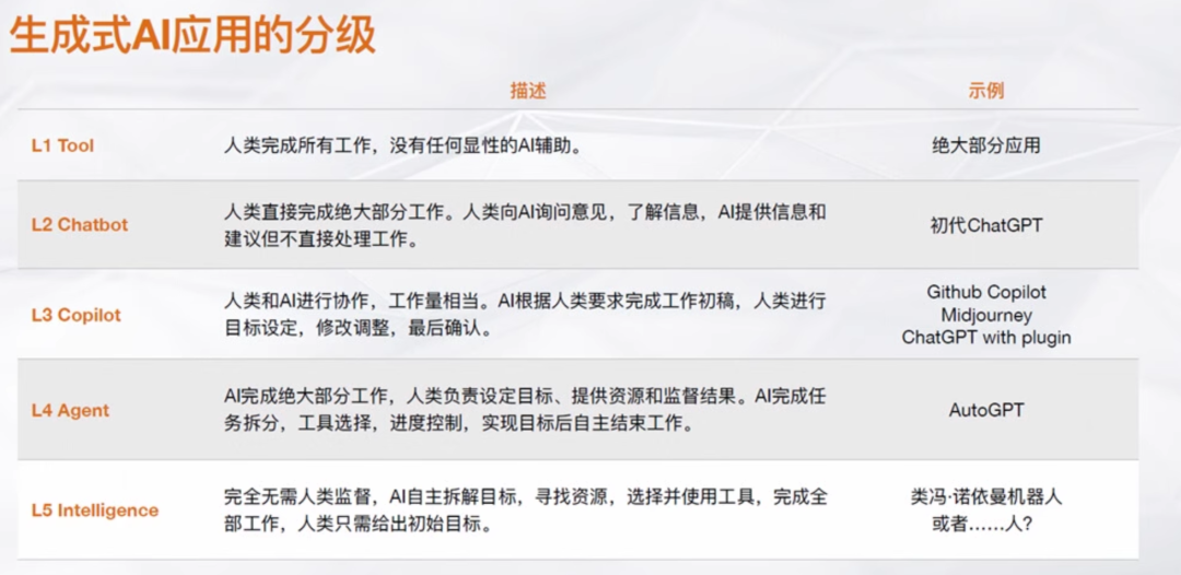 小白也能学会,一文读懂AI Agent