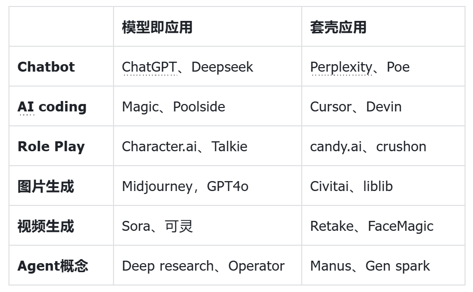 AI的百亿套壳:做船不做柱子