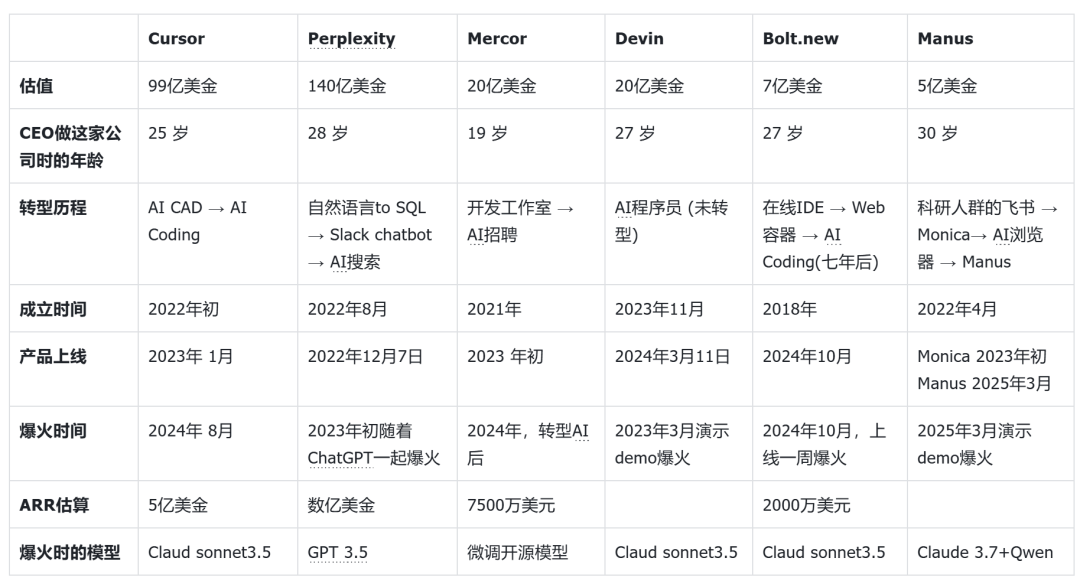 AI的百亿套壳:做船不做柱子