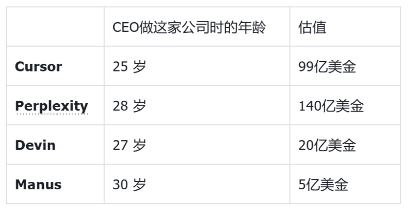 AI的百亿套壳:做船不做柱子