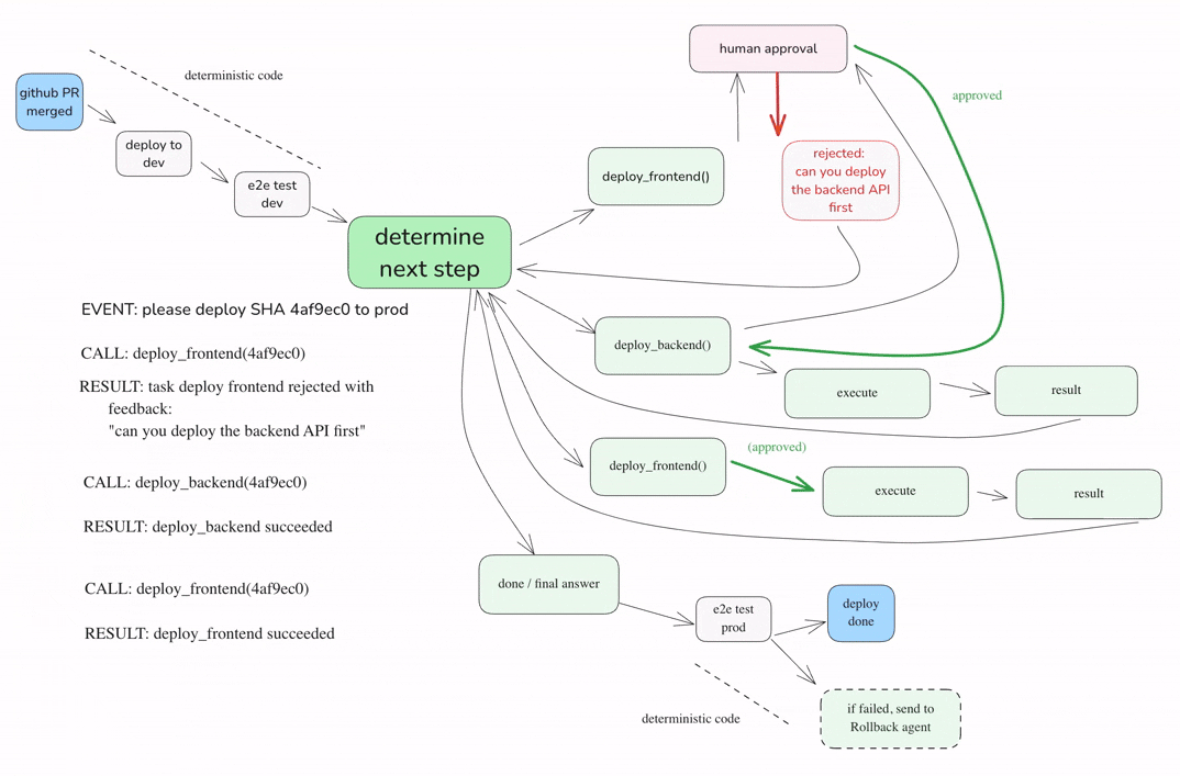 AI 智能体到底应该如何构建?分享 Github 上收获 4k stars 的 12 条原则