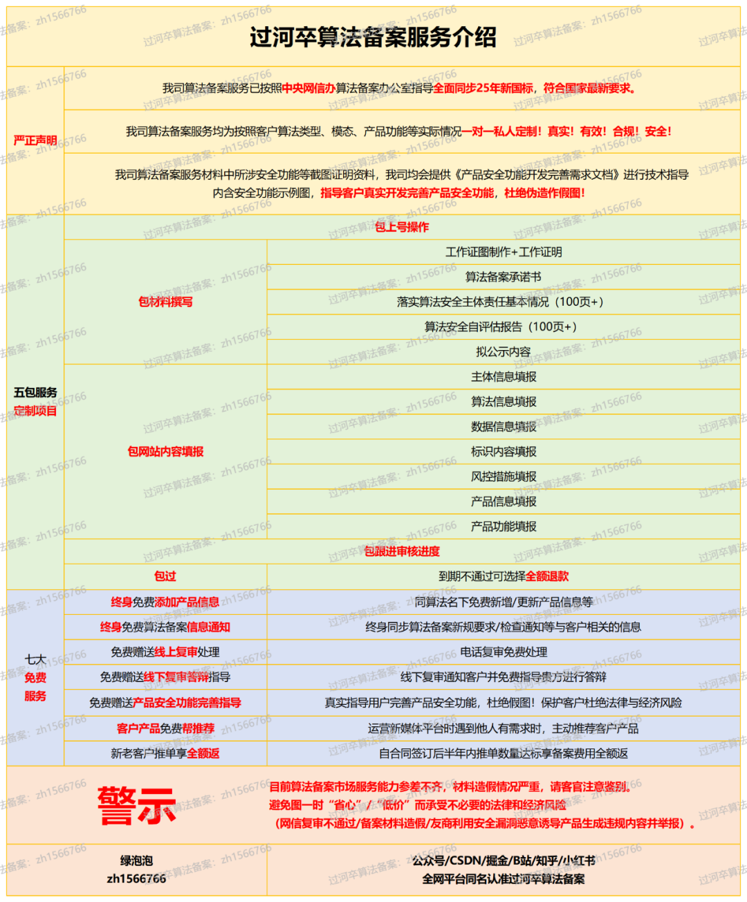做算法备案,对AI企业到底有什么好处?