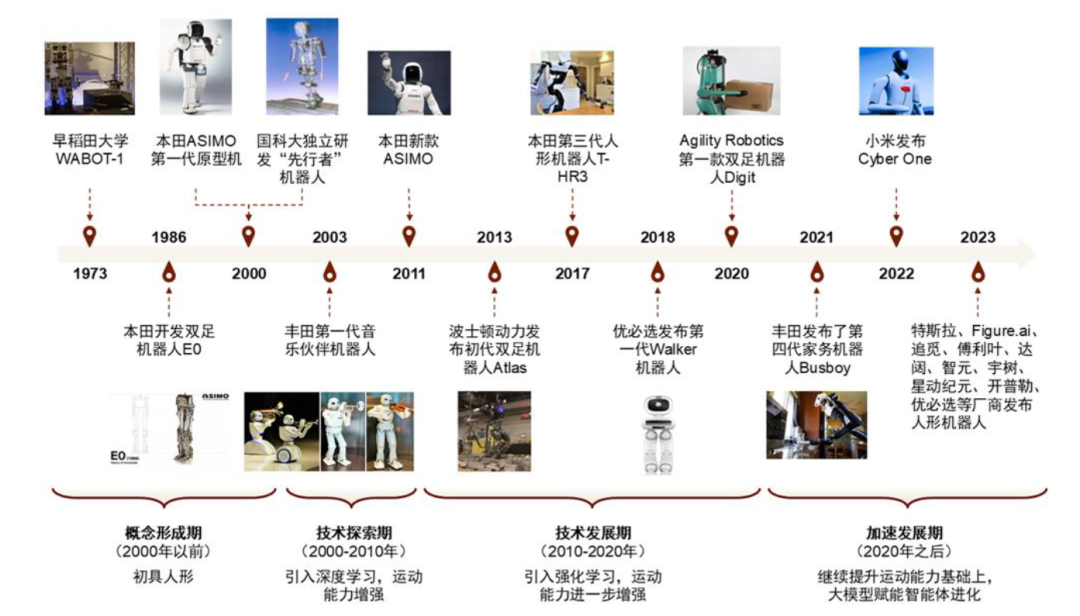 中金 | 具身智能:AI下一站