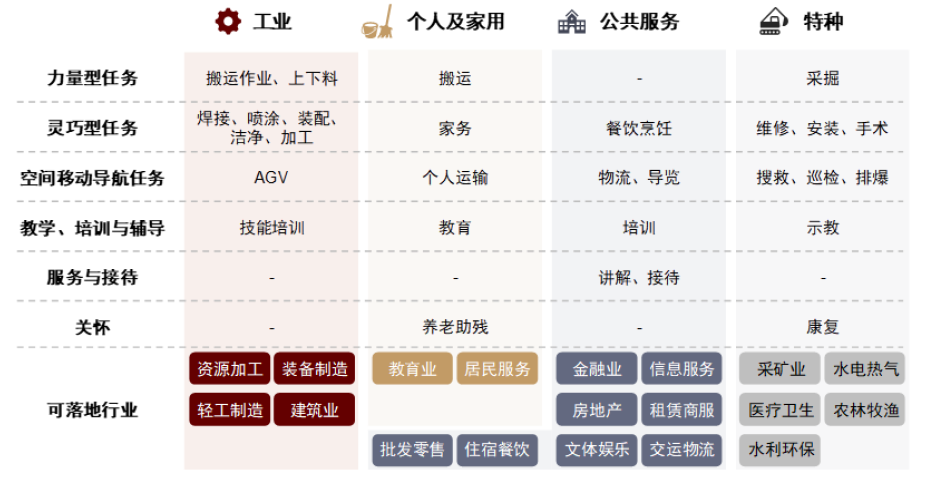 中金 | 具身智能:AI下一站
