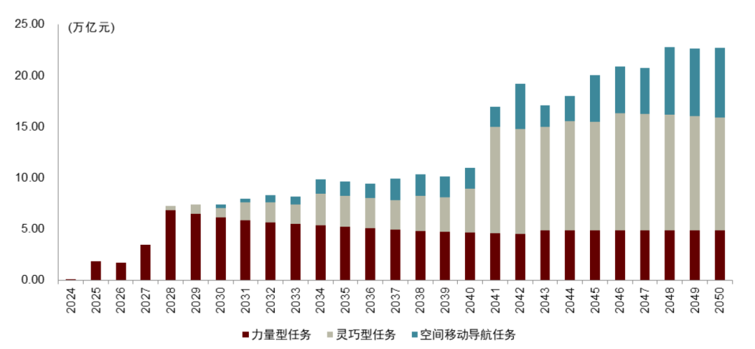 中金 | 具身智能:AI下一站