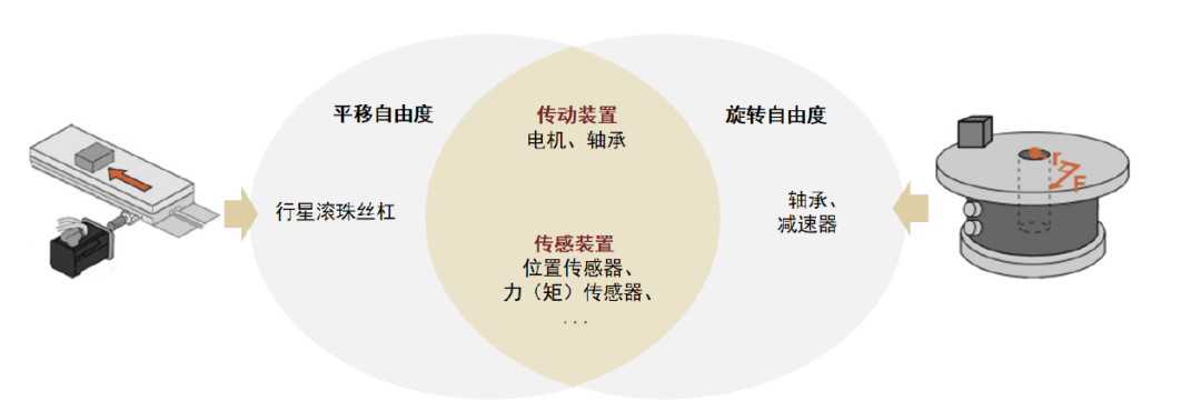 中金 | 具身智能:AI下一站