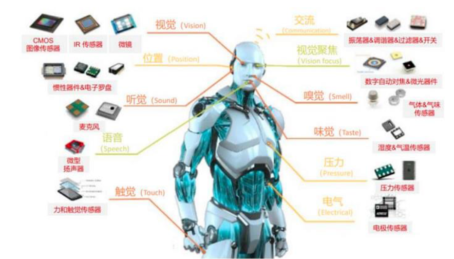 中金 | 具身智能:AI下一站
