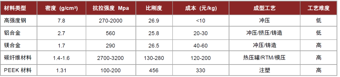 中金 | 具身智能:AI下一站