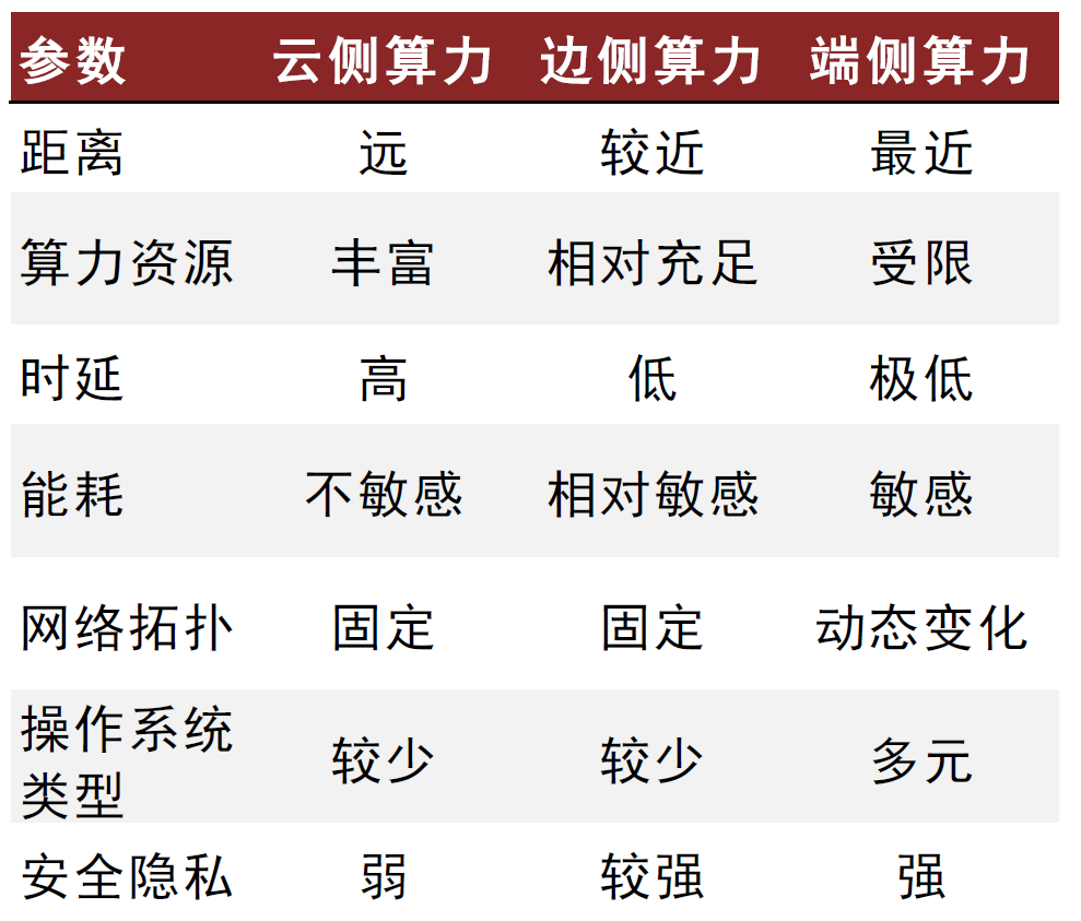 中金 | 具身智能:AI下一站