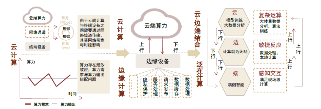 中金 | 具身智能:AI下一站
