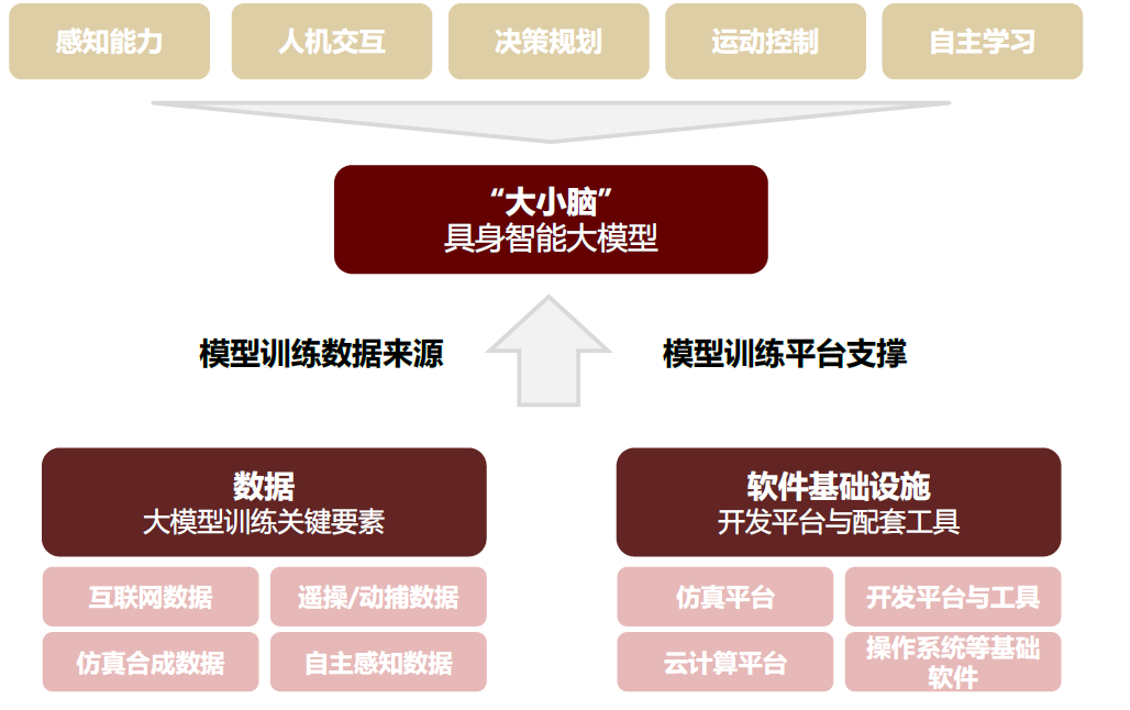 中金 | 具身智能:AI下一站