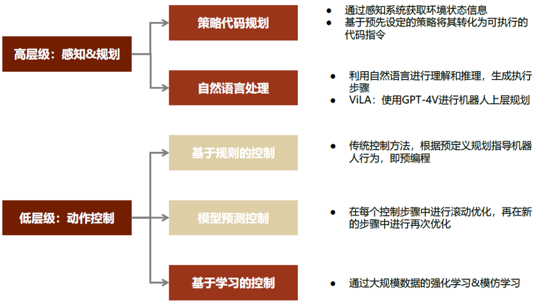 中金 | 具身智能:AI下一站