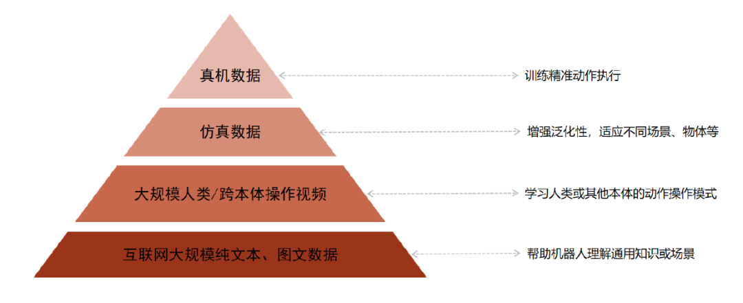 中金 | 具身智能:AI下一站