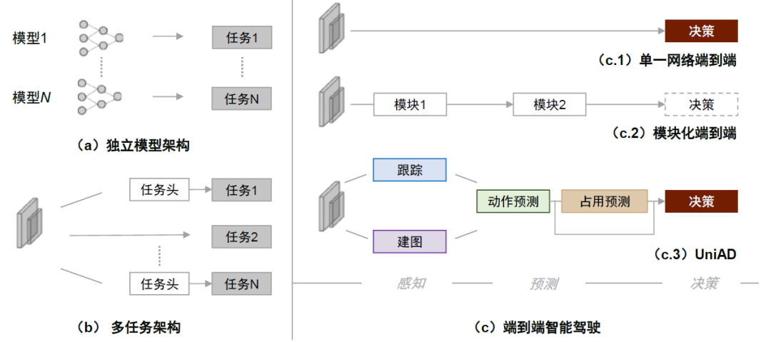 中金 | 具身智能:AI下一站