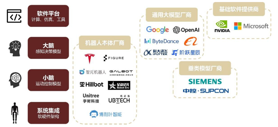 中金 | 具身智能:AI下一站