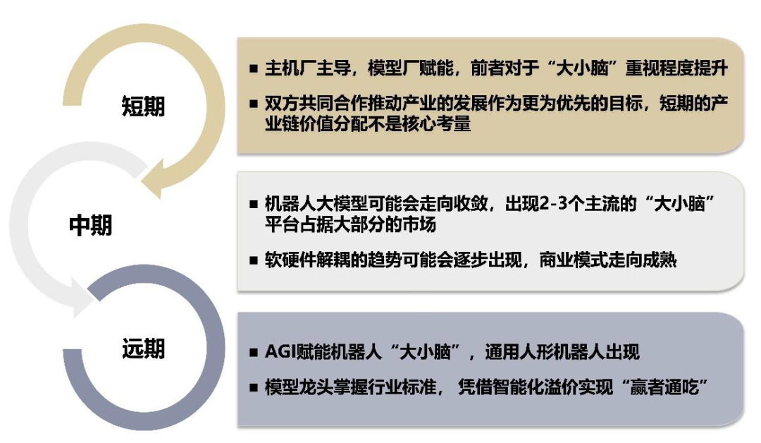 中金 | 具身智能:AI下一站