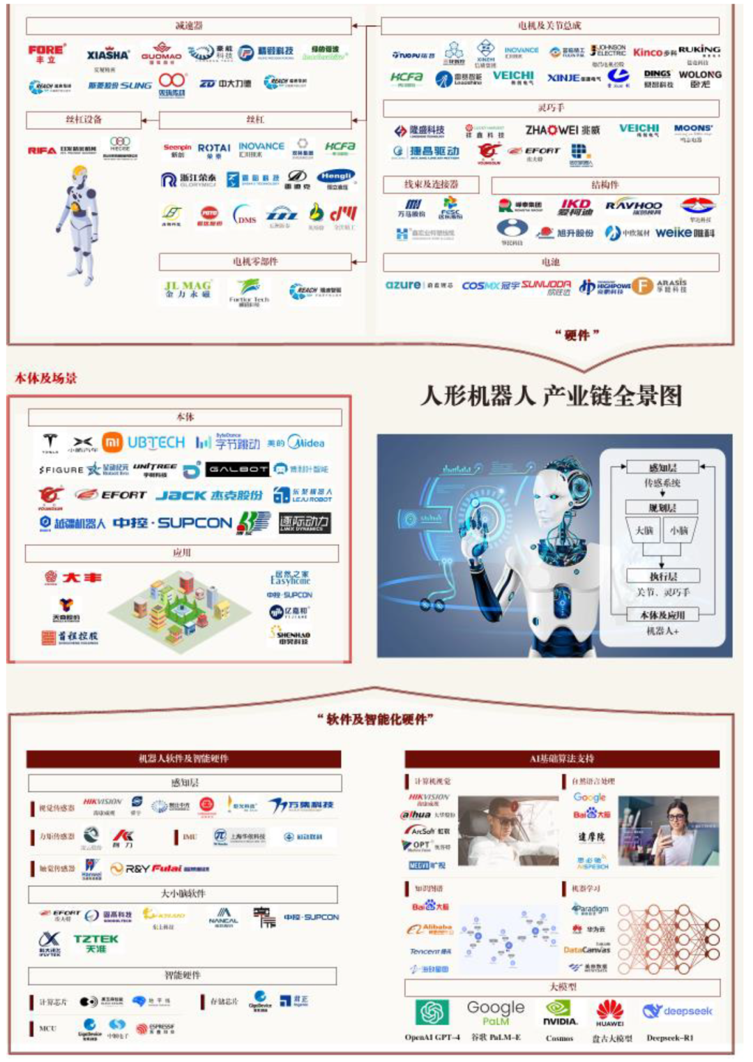 中金 | 具身智能:AI下一站