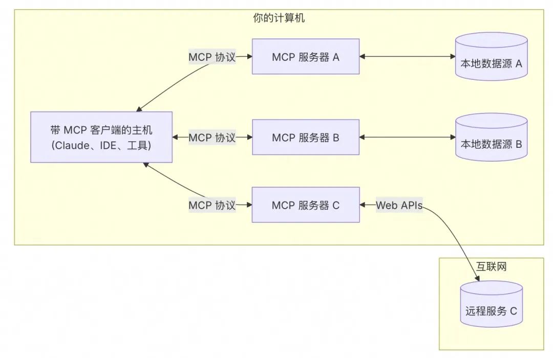 多快好省，Qwen3混合部署模式引爆MCP