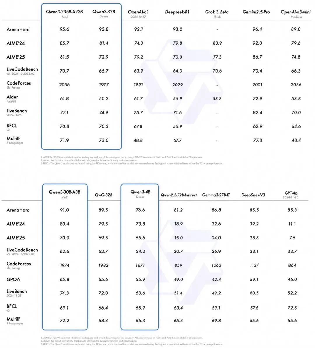 多快好省，Qwen3混合部署模式引爆MCP
