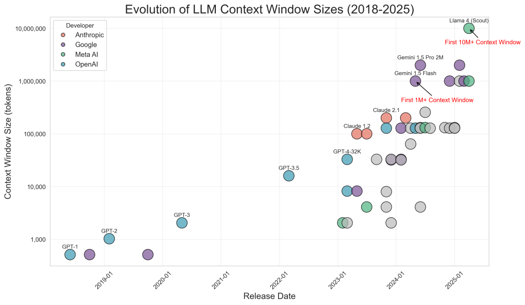 Why “Context is King(上下文为王)”?