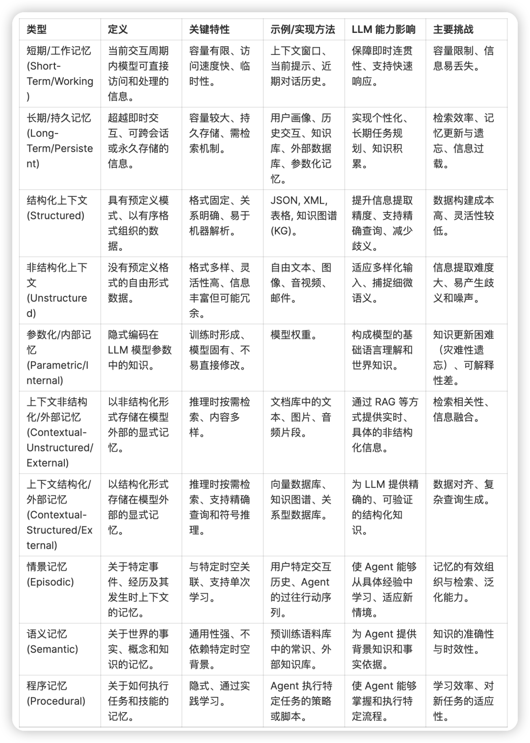 Why “Context is King(上下文为王)”?