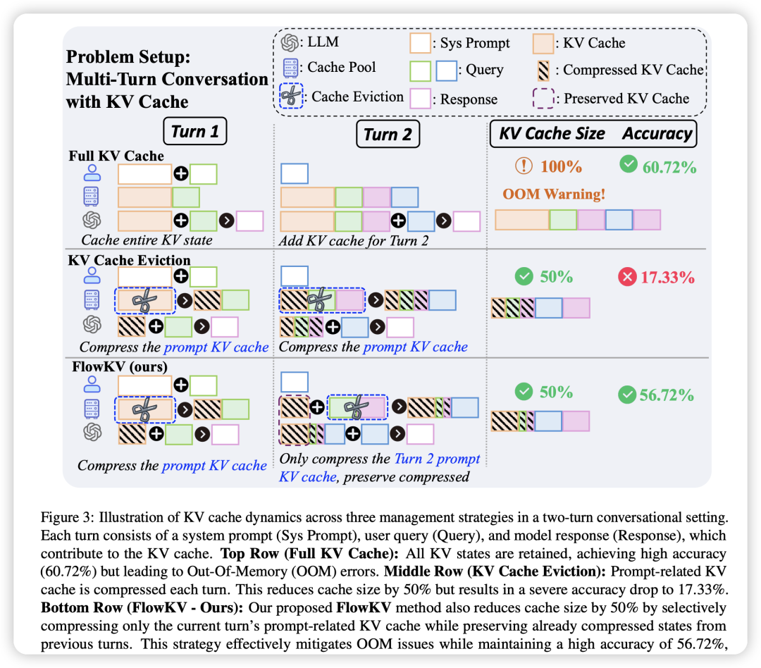 Why “Context is King(上下文为王)”?