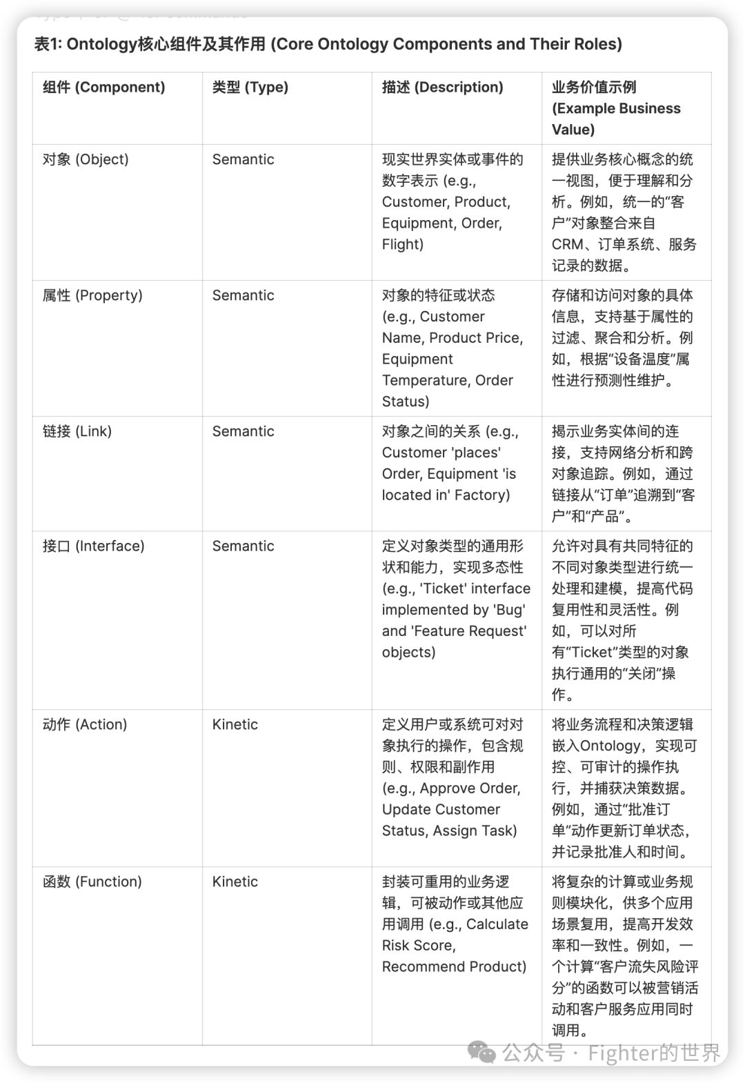 为什么我更看好Palantir的AI价值落地?