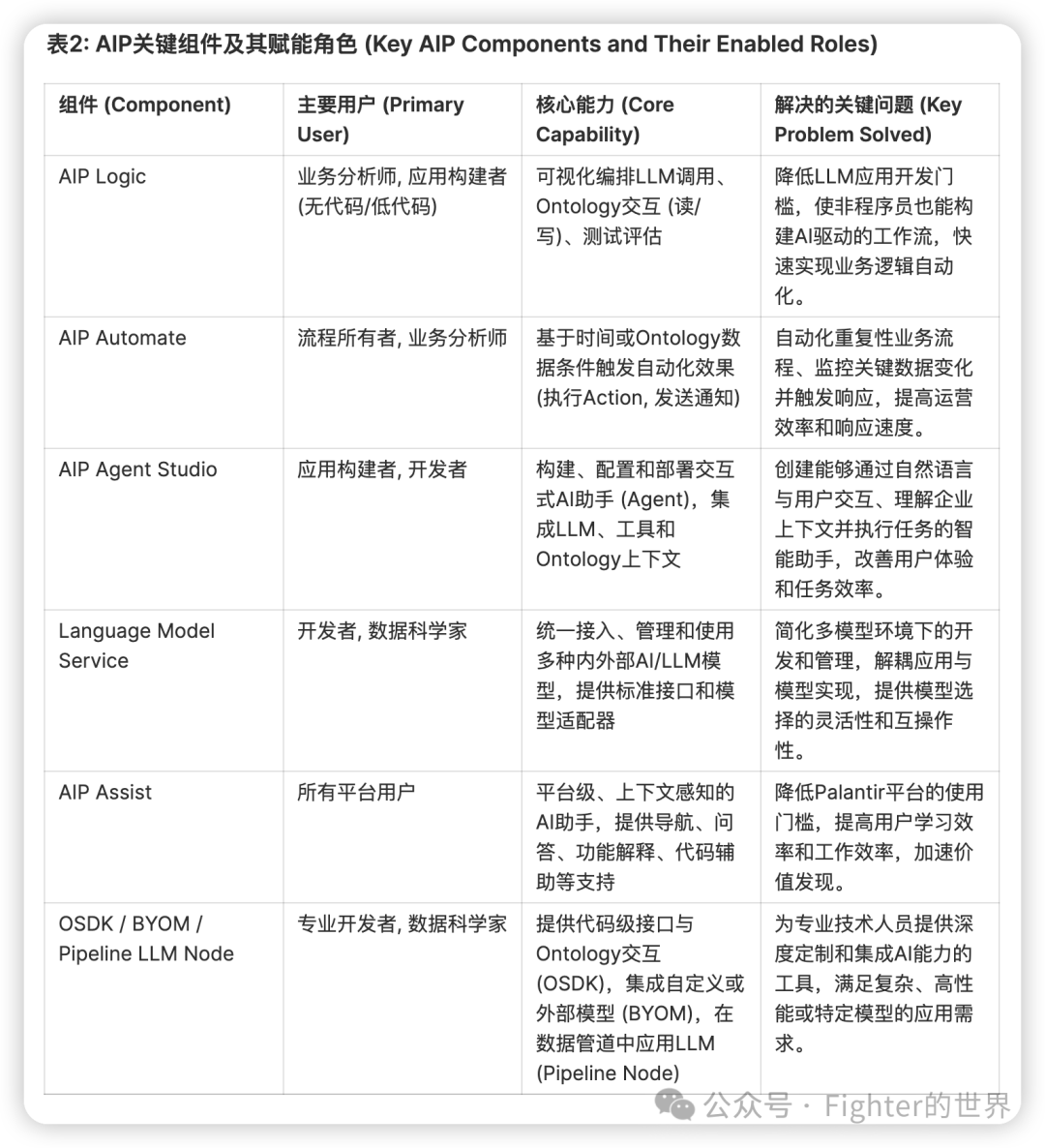 为什么我更看好Palantir的AI价值落地?