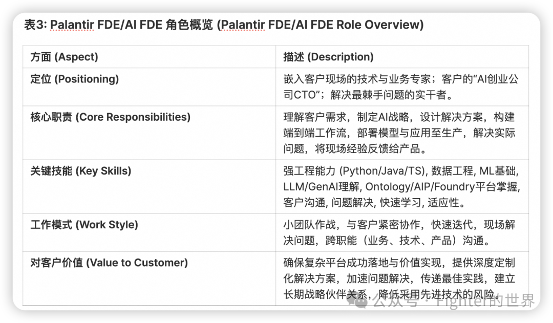 为什么我更看好Palantir的AI价值落地?