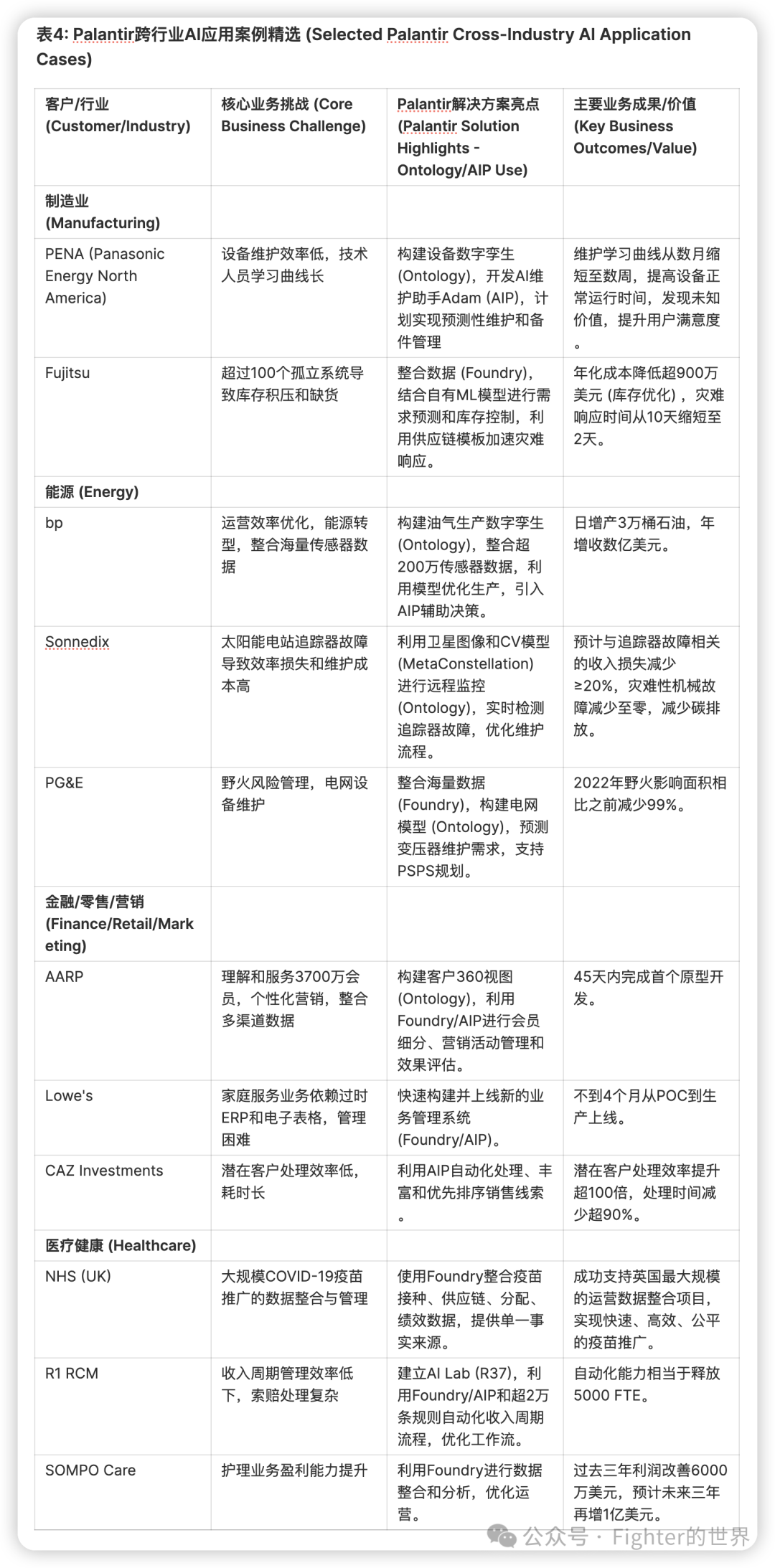 为什么我更看好Palantir的AI价值落地?