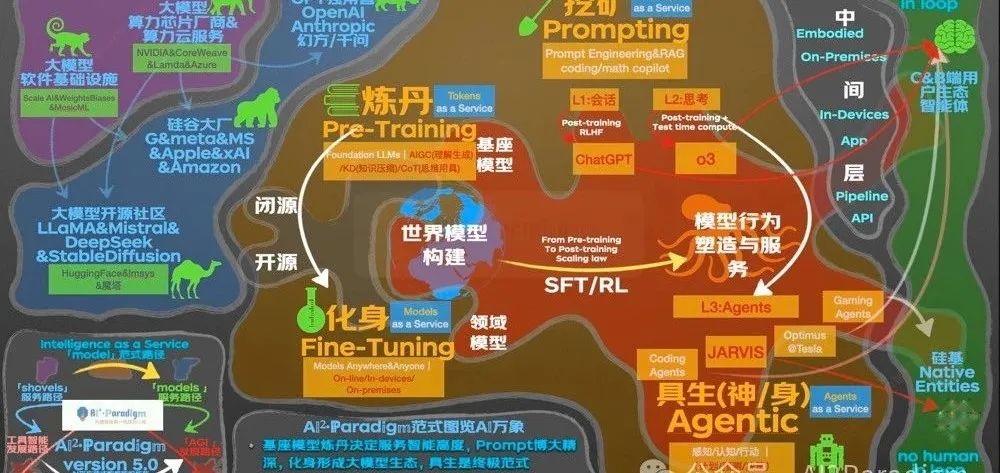企业AI智能体的终局范式：把企业“喂进”大模型