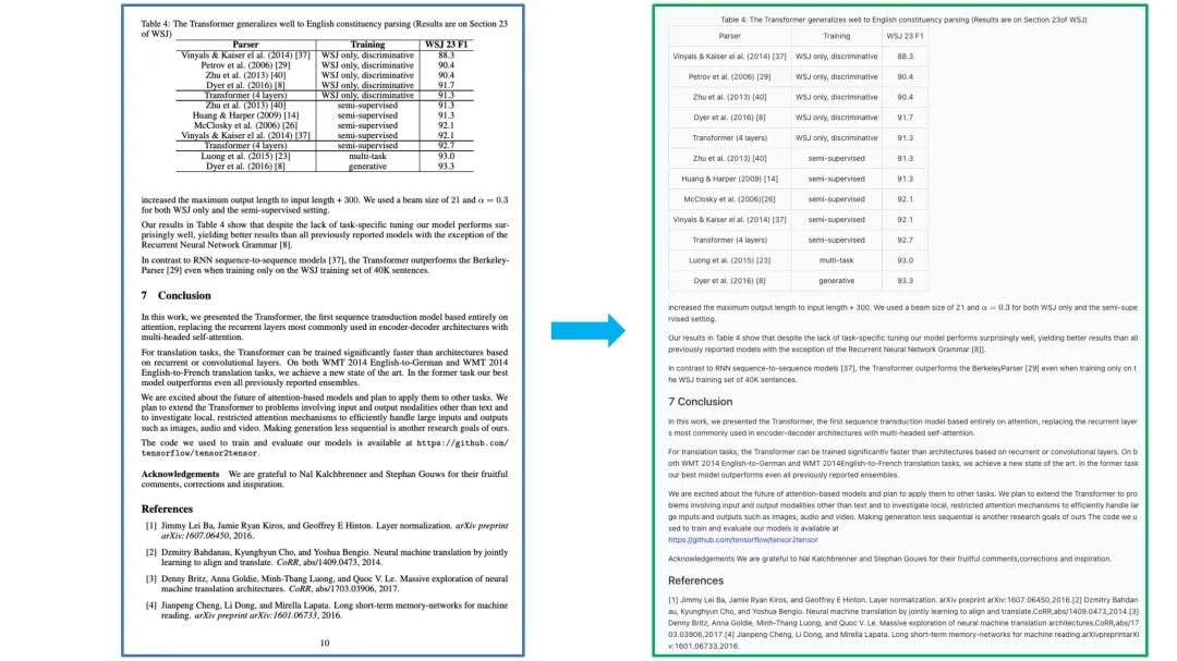 文档解析PP-StructureV3:PDF秒变高质量Markdown文件