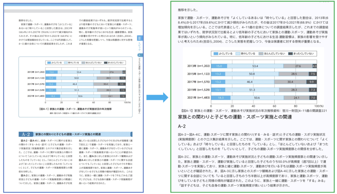 文档解析PP-StructureV3:PDF秒变高质量Markdown文件