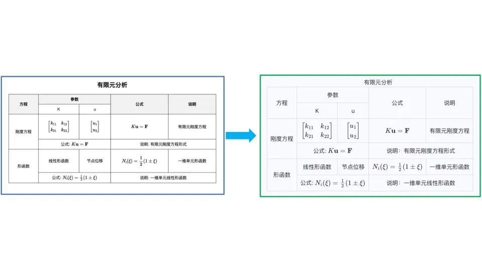 文档解析PP-StructureV3:PDF秒变高质量Markdown文件