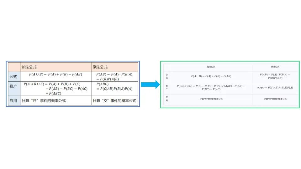 文档解析PP-StructureV3:PDF秒变高质量Markdown文件
