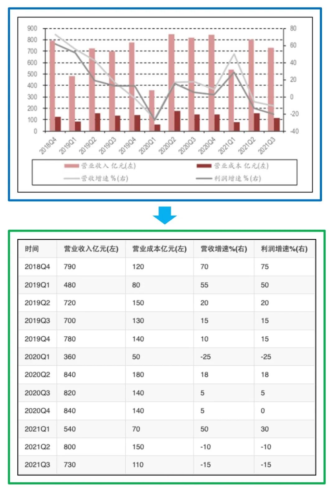 文档解析PP-StructureV3:PDF秒变高质量Markdown文件