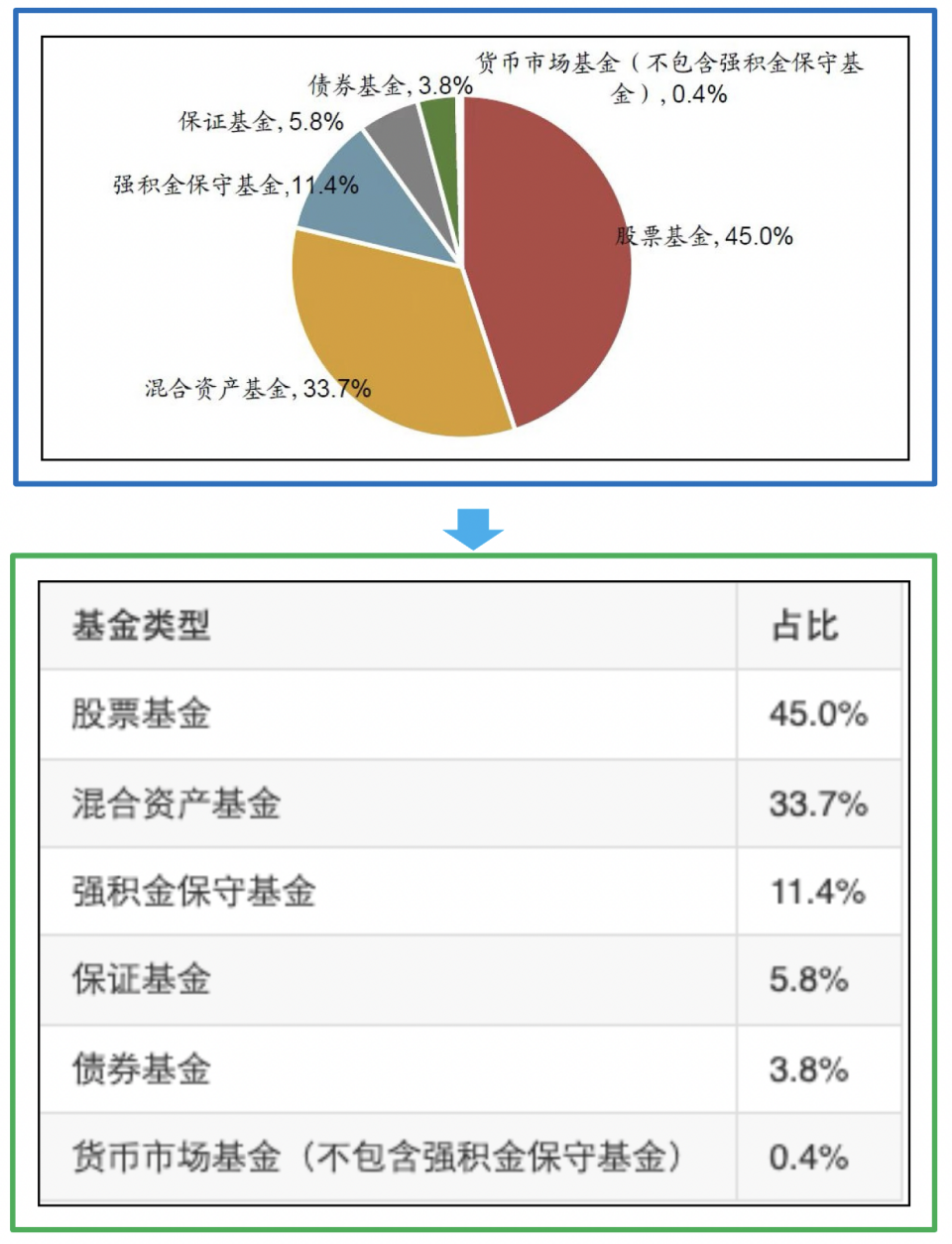 文档解析PP-StructureV3:PDF秒变高质量Markdown文件