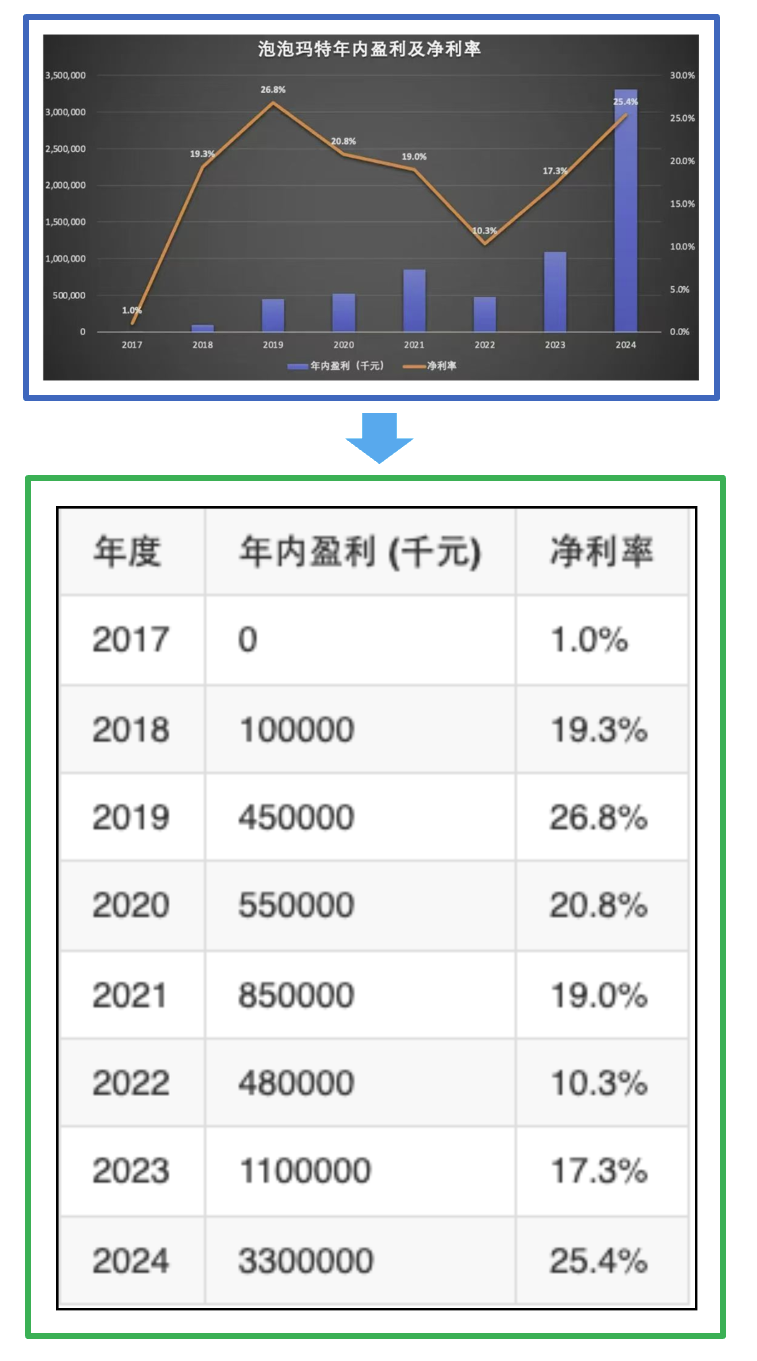 文档解析PP-StructureV3:PDF秒变高质量Markdown文件