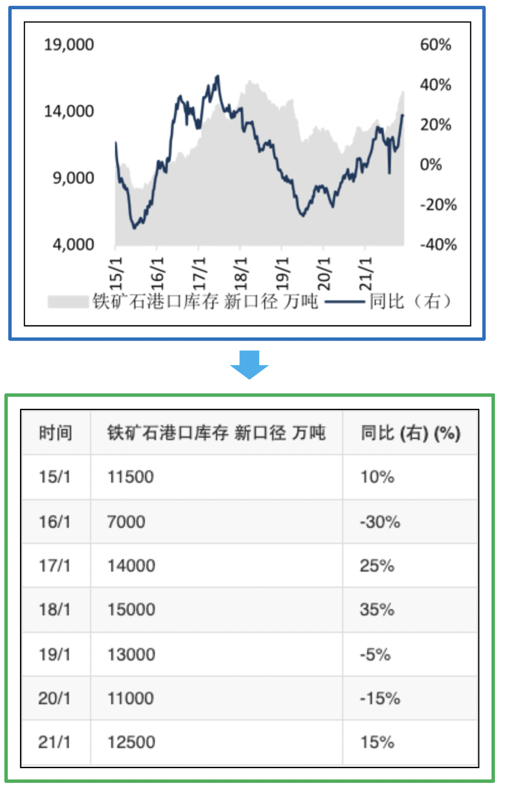 文档解析PP-StructureV3:PDF秒变高质量Markdown文件