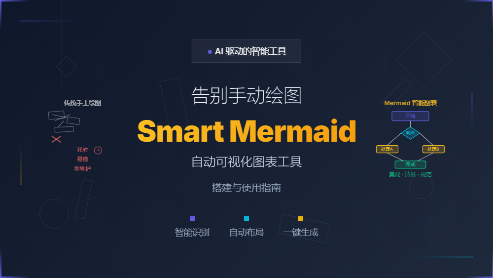 null 告别手动绘图!基于AI的Smart Mermaid自动可视化图表工具搭建与使用指南