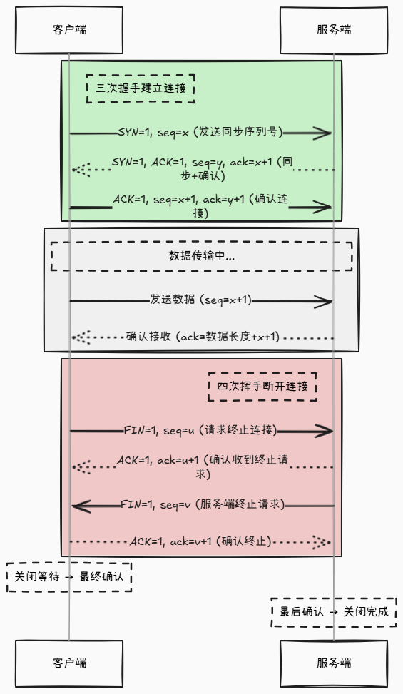 null 告别手动绘图!基于AI的Smart Mermaid自动可视化图表工具搭建与使用指南