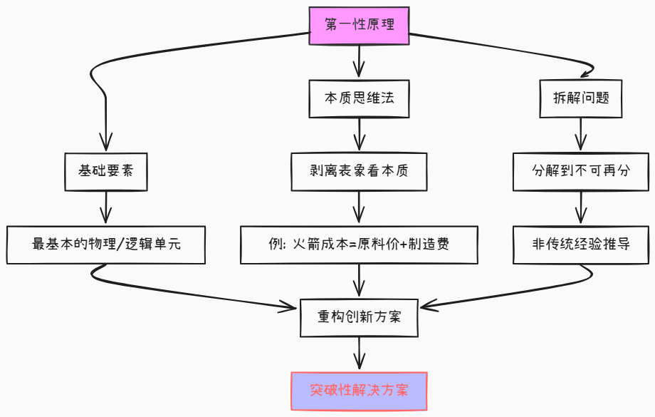 null 告别手动绘图!基于AI的Smart Mermaid自动可视化图表工具搭建与使用指南